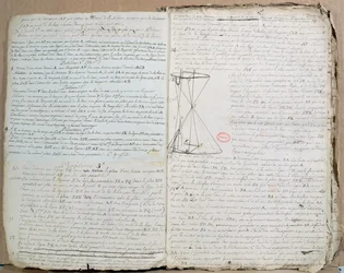 Ms 198 sivu Traite des Sections Coniquesista, 1788 kynä ja muste paperille